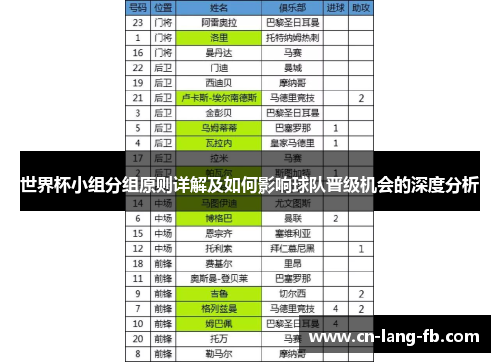 世界杯小组分组原则详解及如何影响球队晋级机会的深度分析 世界杯小组分组原则详解及如何影响球队晋级机会的深度分析