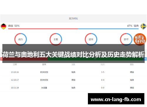 荷兰与奥地利五大关键战绩对比分析及历史走势解析 荷兰与奥地利五大关键战绩对比分析及历史走势解析