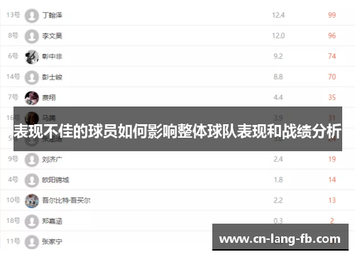 表现不佳的球员如何影响整体球队表现和战绩分析
