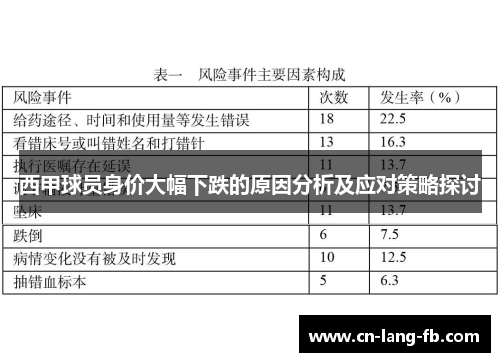 西甲球员身价大幅下跌的原因分析及应对策略探讨