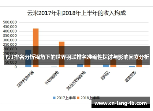 飞汀排名分析视角下的世界羽联排名准确性探讨与影响因素分析