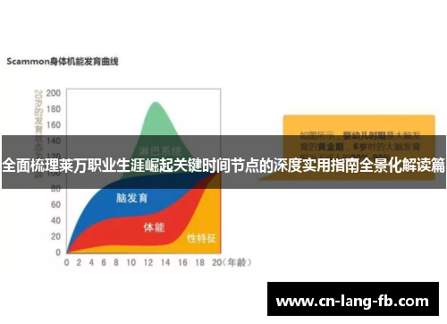 全面梳理莱万职业生涯崛起关键时间节点的深度实用指南全景化解读篇