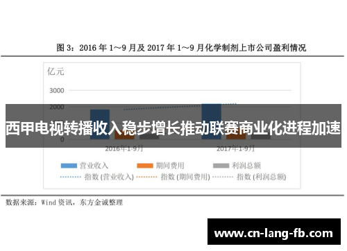 西甲电视转播收入稳步增长推动联赛商业化进程加速